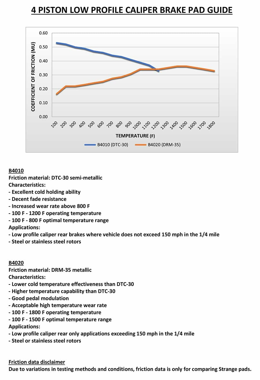 DTC-30 Semi Metallic Brake Pad | For Strange Four Piston Low Profile Caliper